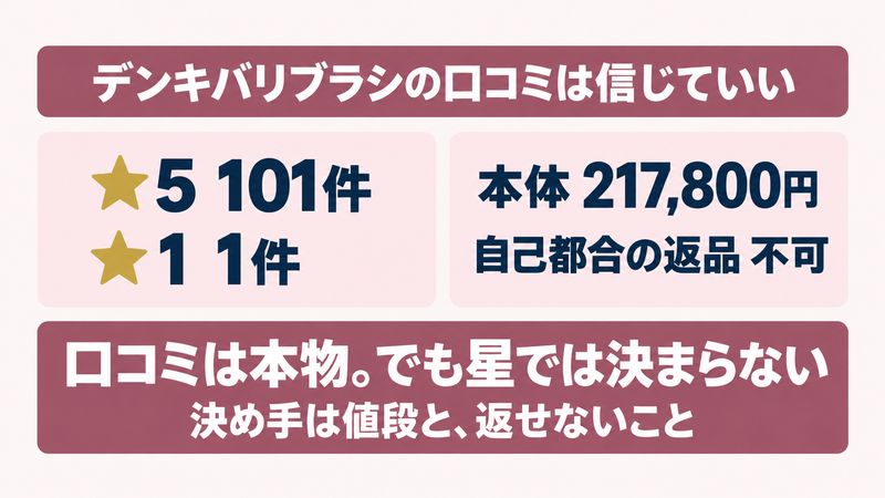 デンキバリブラシの結論をイメージした画像
