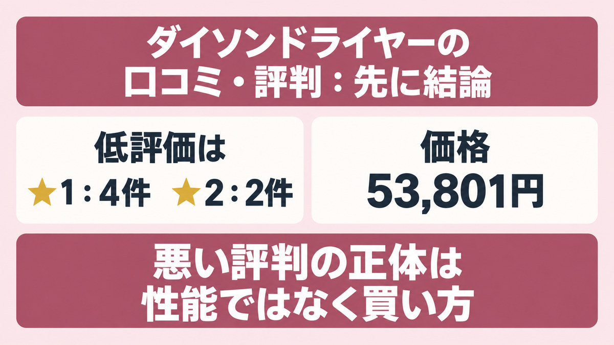 ダイソンドライヤーの口コミ・評判の結論をイメージした画像
