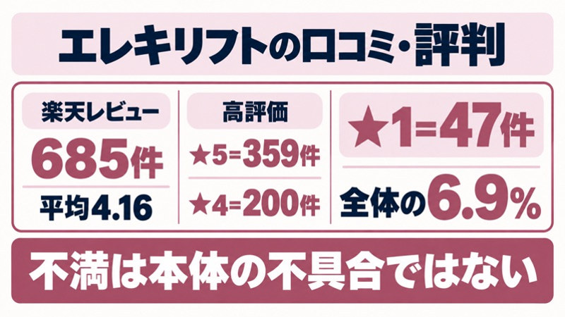 エレキリフトの口コミ・評判の結論をイメージした画像