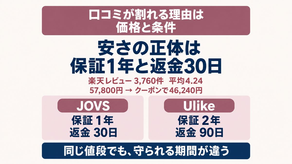 JOVS脱毛器の口コミと価格の関係をイメージした画像