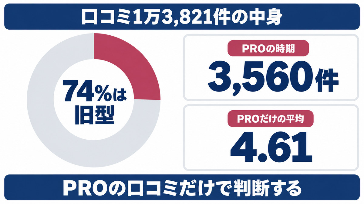 ヘッドスパの口コミを世代で分けて読むイメージ画像