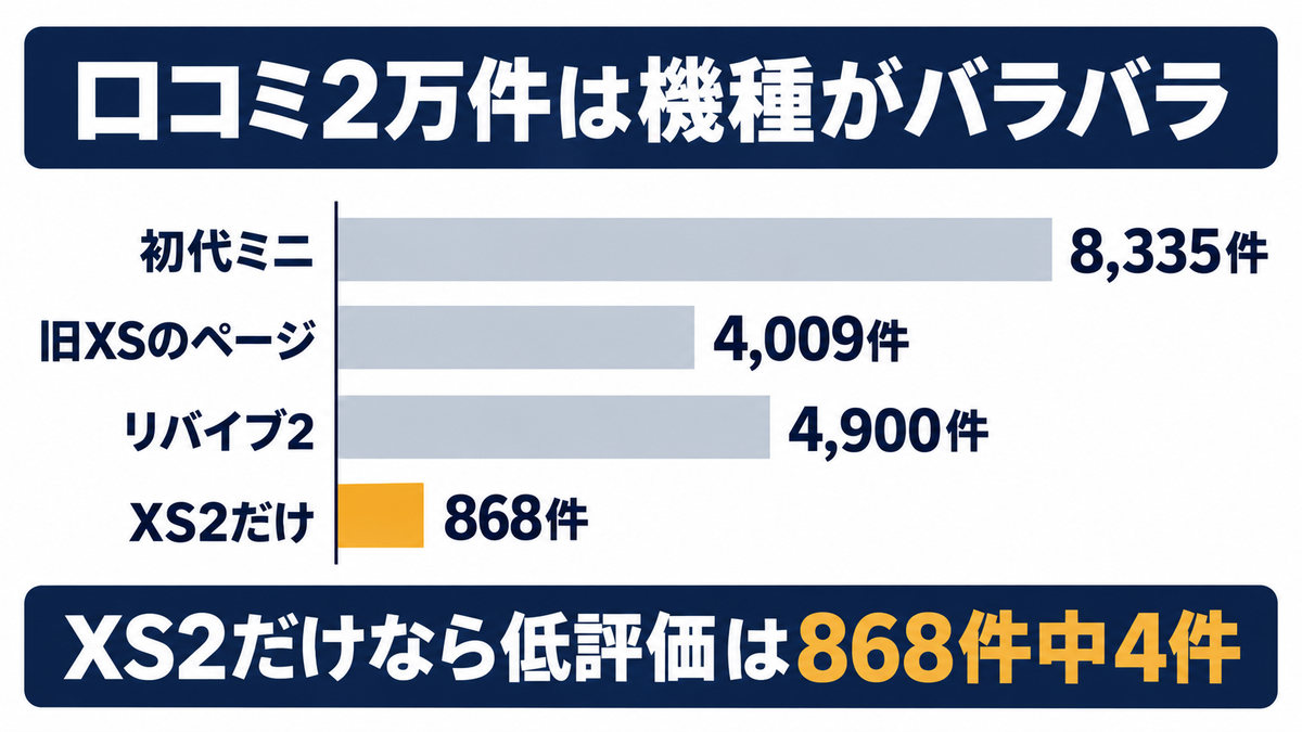 マッサージガンの口コミを機種別に読むイメージ画像
