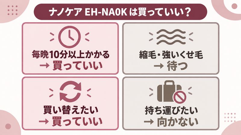 ナノケアの結論と判断基準をイメージした画像