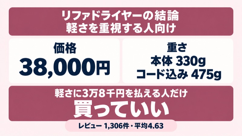 リファドライヤーの結論と向き不向きをイメージした画像