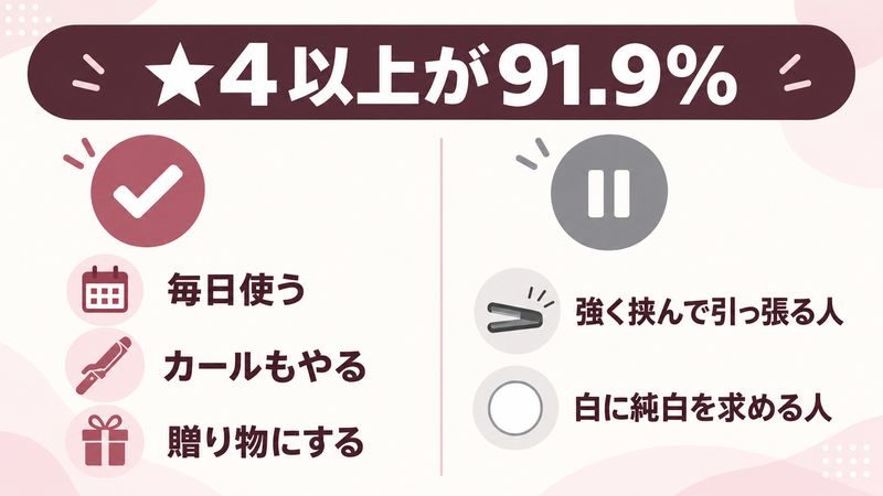 リファ ストレートアイロンの結論と判断基準をイメージした画像