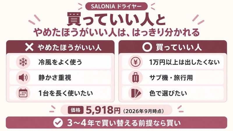 サロニアのドライヤーを買っていい人とやめた方がいい人を示した図