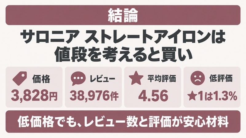 サロニアストレートアイロンの総合評価と買っていい人を示した図