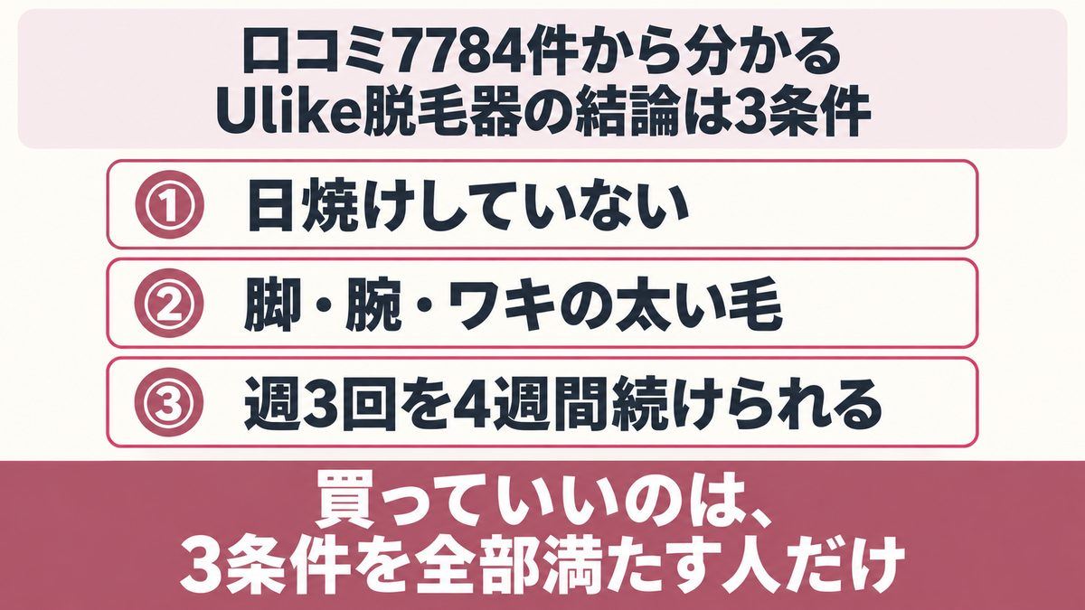 Ulike脱毛器を買っていい人の3条件を示した図