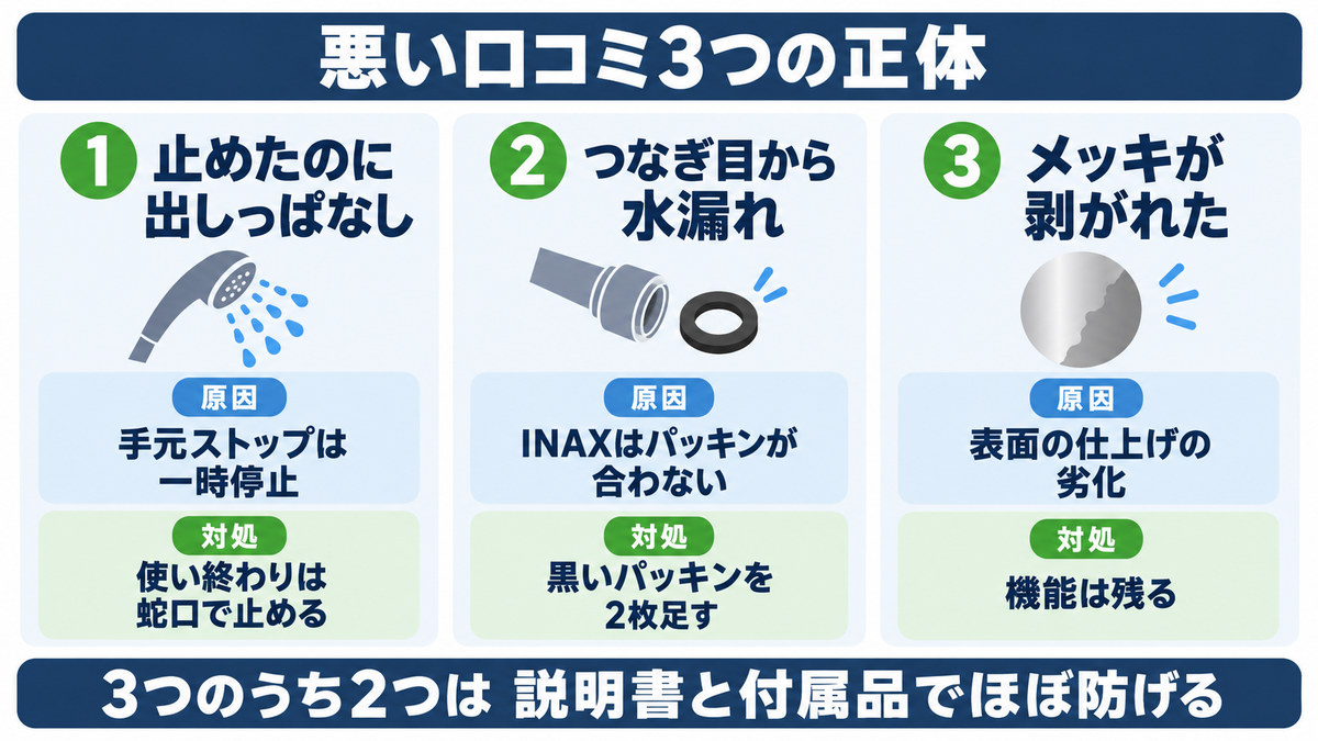 アラミックのシャワーヘッドの悪い口コミとデメリット3つをイメージした画像