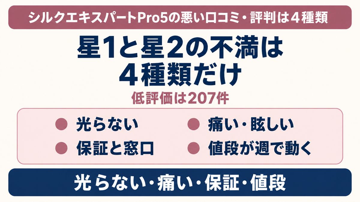 シルクエキスパートPro5の悪い口コミが4種類に分かれることを示す図