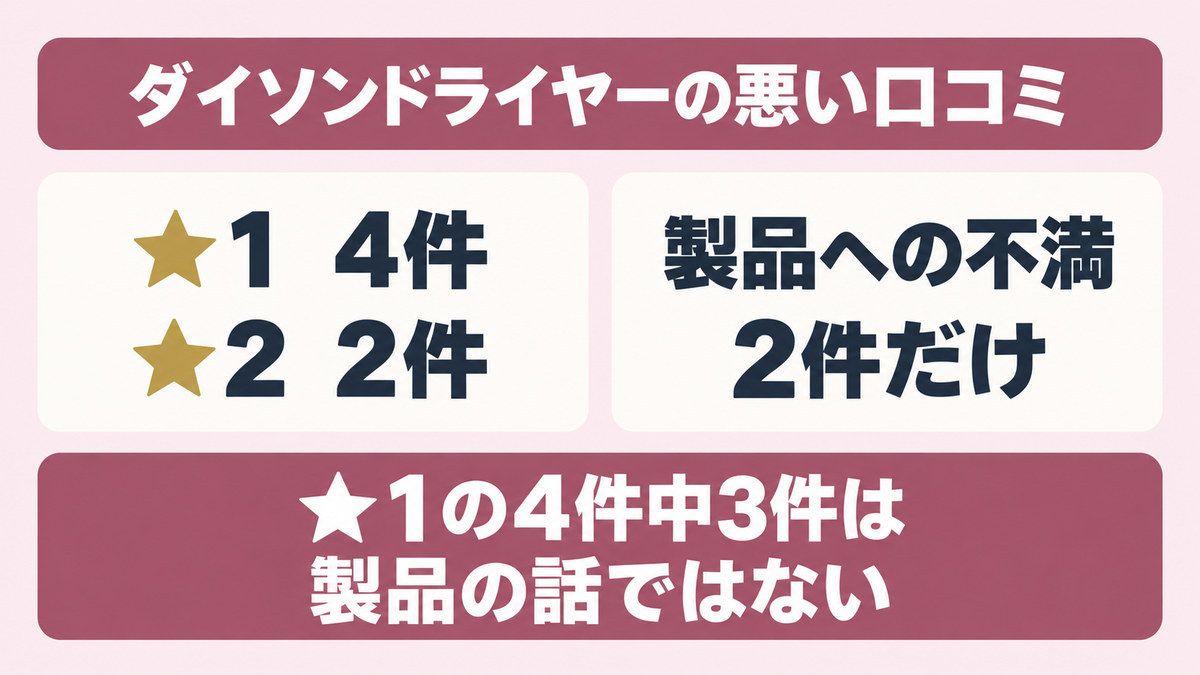 ダイソンドライヤーの悪い口コミ・評判をイメージした画像