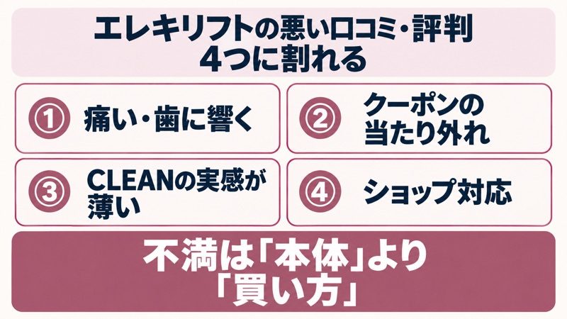 エレキリフトの悪い口コミ・評判の内訳をイメージした画像