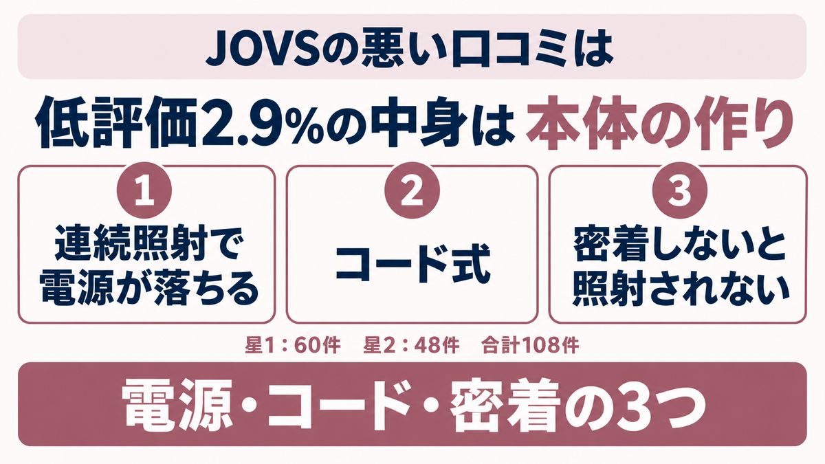 JOVS脱毛器の悪い口コミの傾向をイメージした画像