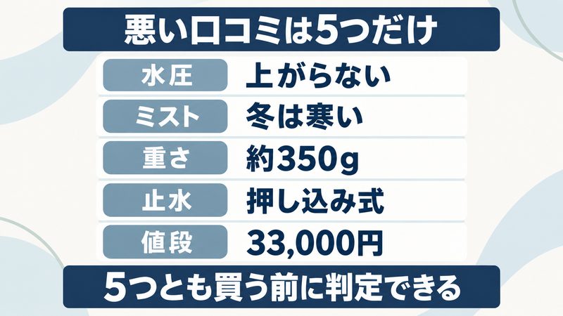 ミラブルの悪い口コミ5つの場所を整理した図