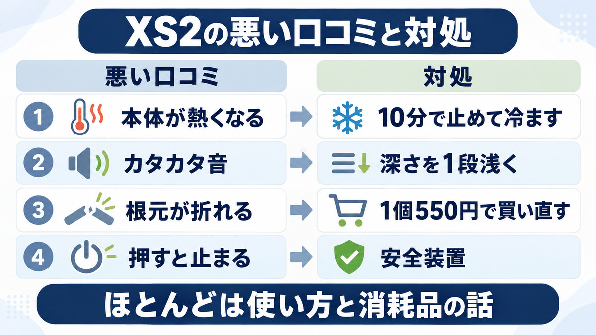 マッサージガンの悪い口コミと対処のイメージ画像