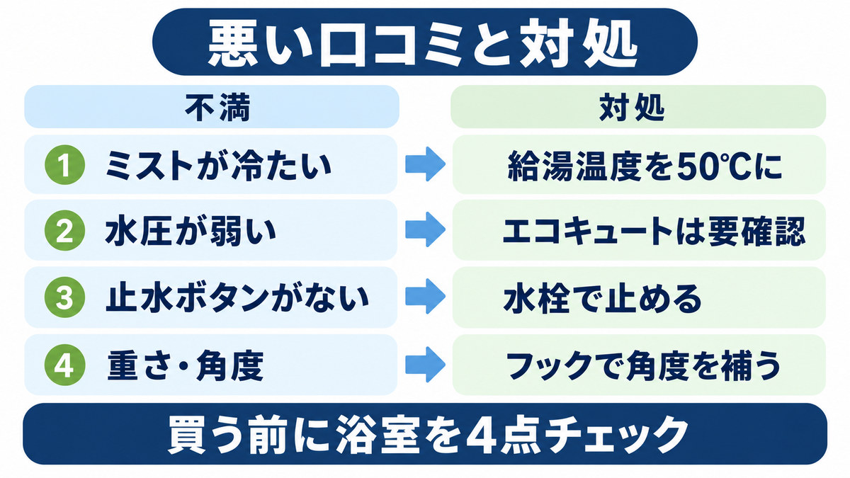 マイトレックスの悪い口コミとデメリットをイメージした画像