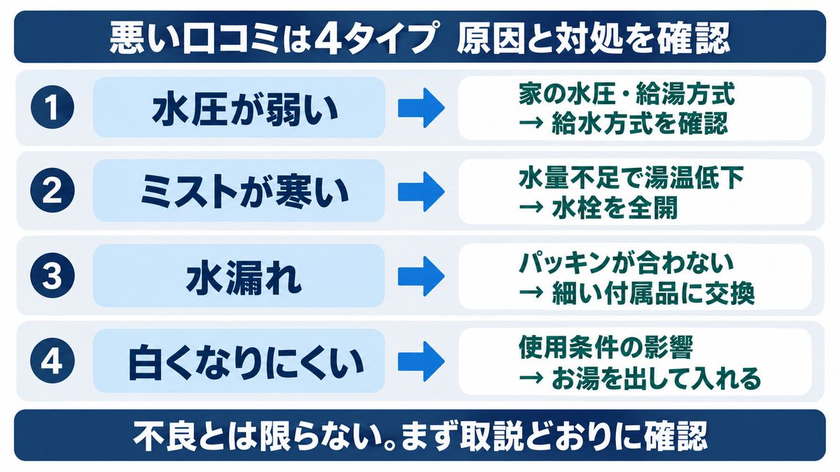 リファ ファインバブルの悪い口コミ4つを整理したイメージ画像