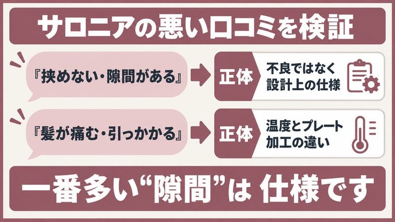 サロニアの悪い口コミの内訳と隙間が仕様である理由を示した図