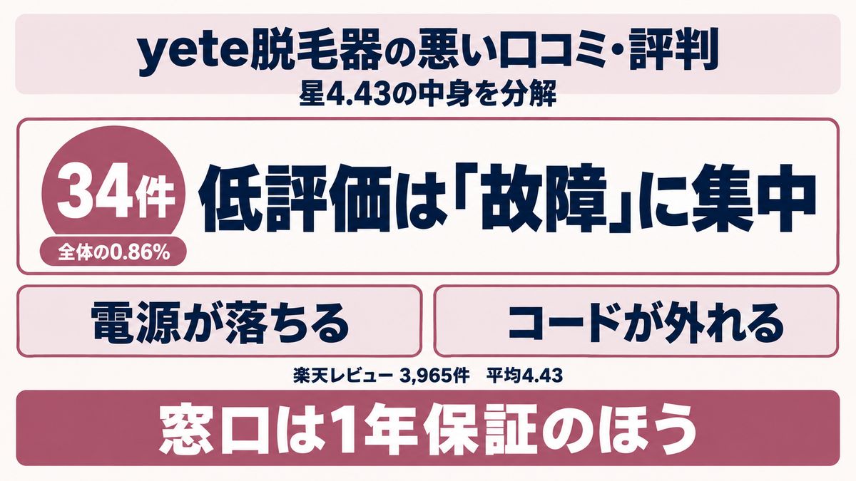 yete脱毛器の悪い口コミの中身をイメージした画像