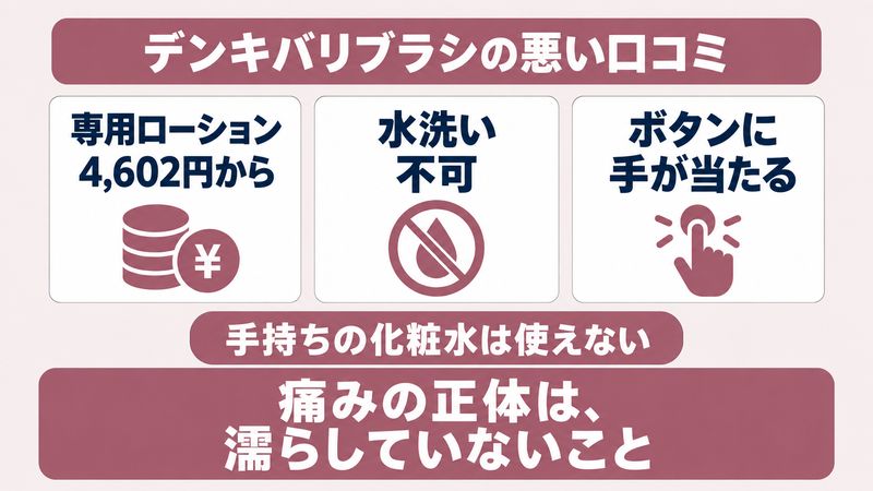 悪い口コミの論点をイメージした画像