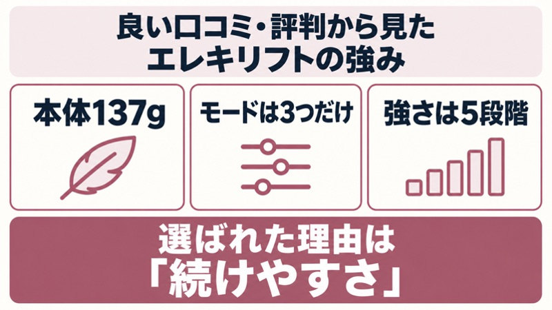 エレキリフトの良い口コミ・評判の共通点をイメージした画像