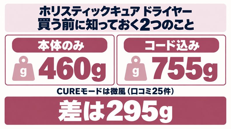 ホリスティックキュアの重さとモードの実態をイメージした画像