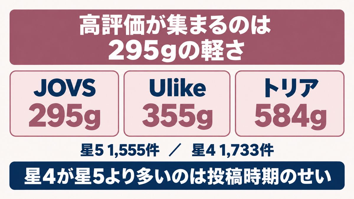 JOVS脱毛器の良い口コミの傾向をイメージした画像