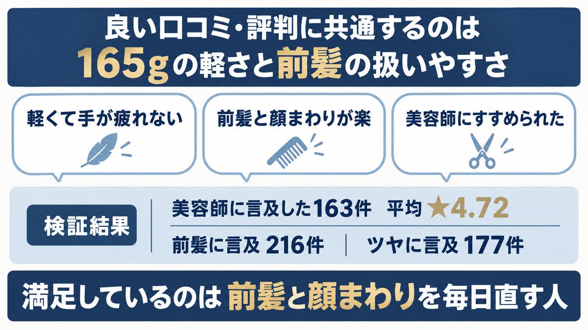 マグネットヘアプロの良い口コミと評判をイメージした画像