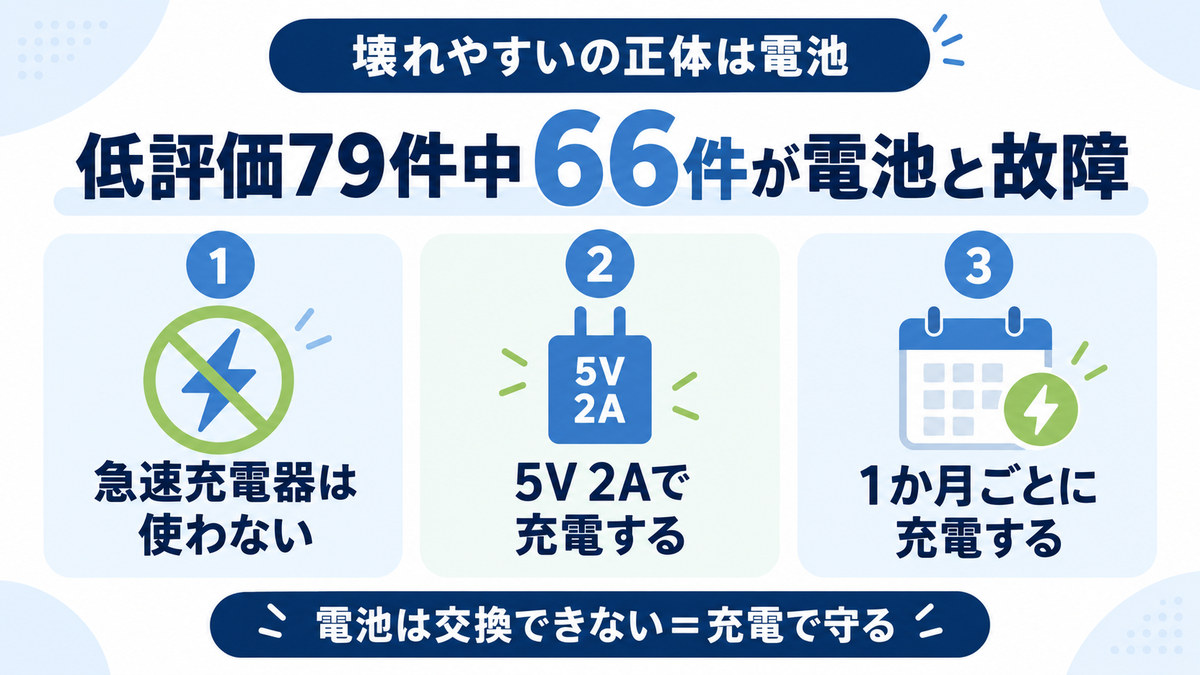 マッサージガンの電池と保証の関係のイメージ画像