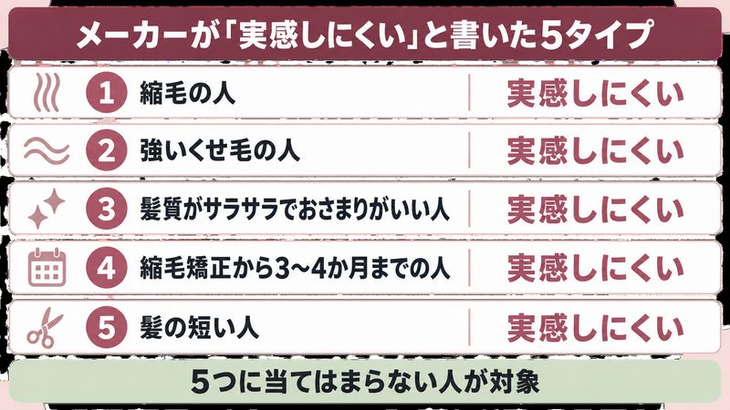 ナノケアが合わない人の条件をイメージした画像