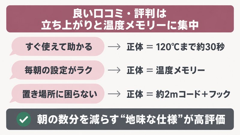 サロンムーンの良い口コミが立ち上がりと温度メモリーに集中していることを示す図