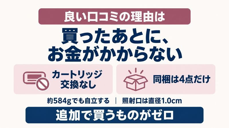 トリアの良い口コミが消耗品ゼロと細かい部位に集まることを示す図