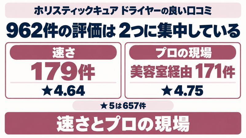 ホリスティックキュアの良い口コミの中身をイメージした画像