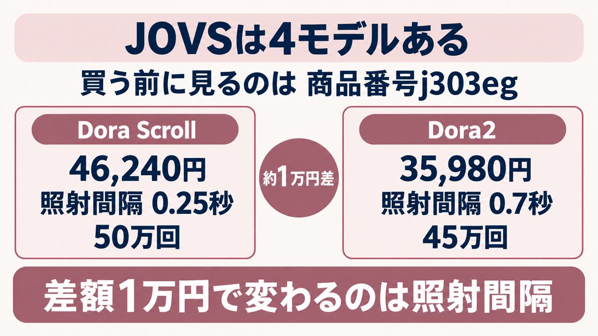 JOVSの4モデルの違いをイメージした画像