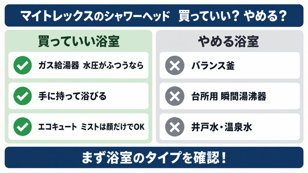 マイトレックスが向く浴室と向かない浴室をイメージした画像