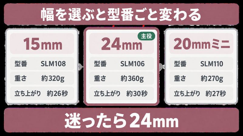サロンムーンのプレート幅3種類で型番と重さと立ち上がりが変わることを示す図