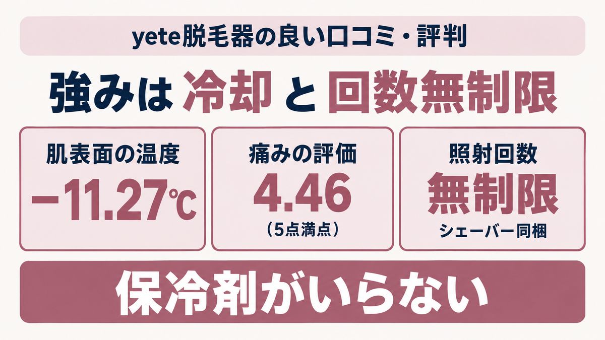 yete脱毛器の良い口コミで分かる強みをイメージした画像