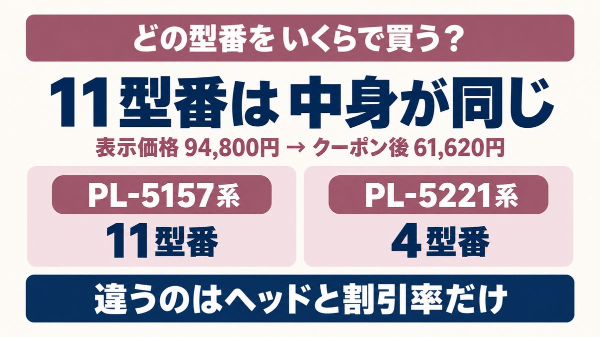 シルクエキスパートPro5の型番と値段の選び方を示す図