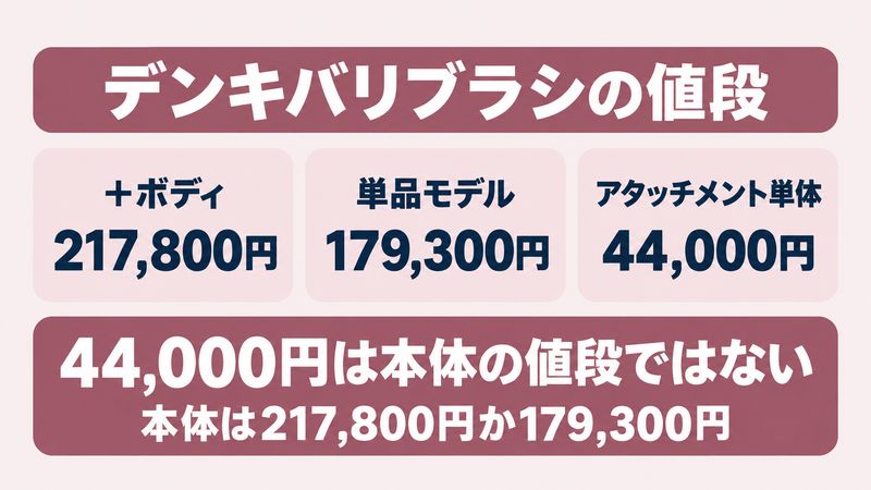価格と販売店の違いをイメージした画像