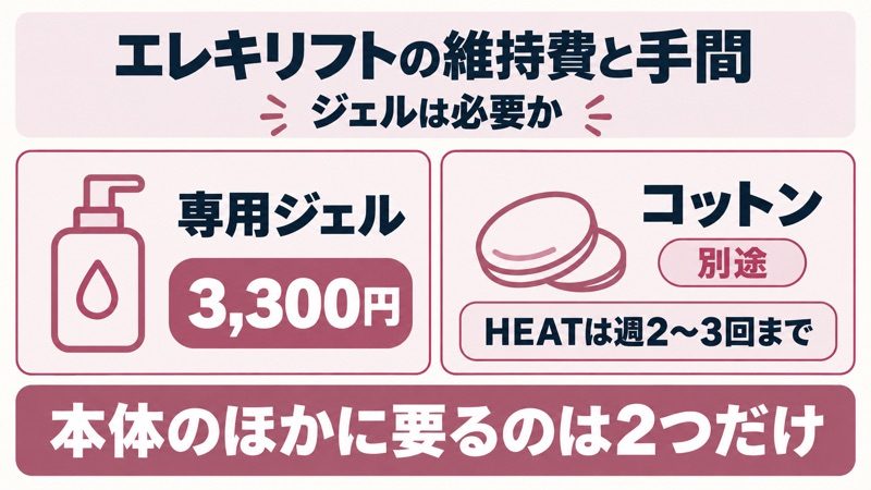 エレキリフトの維持費と使用頻度をイメージした画像