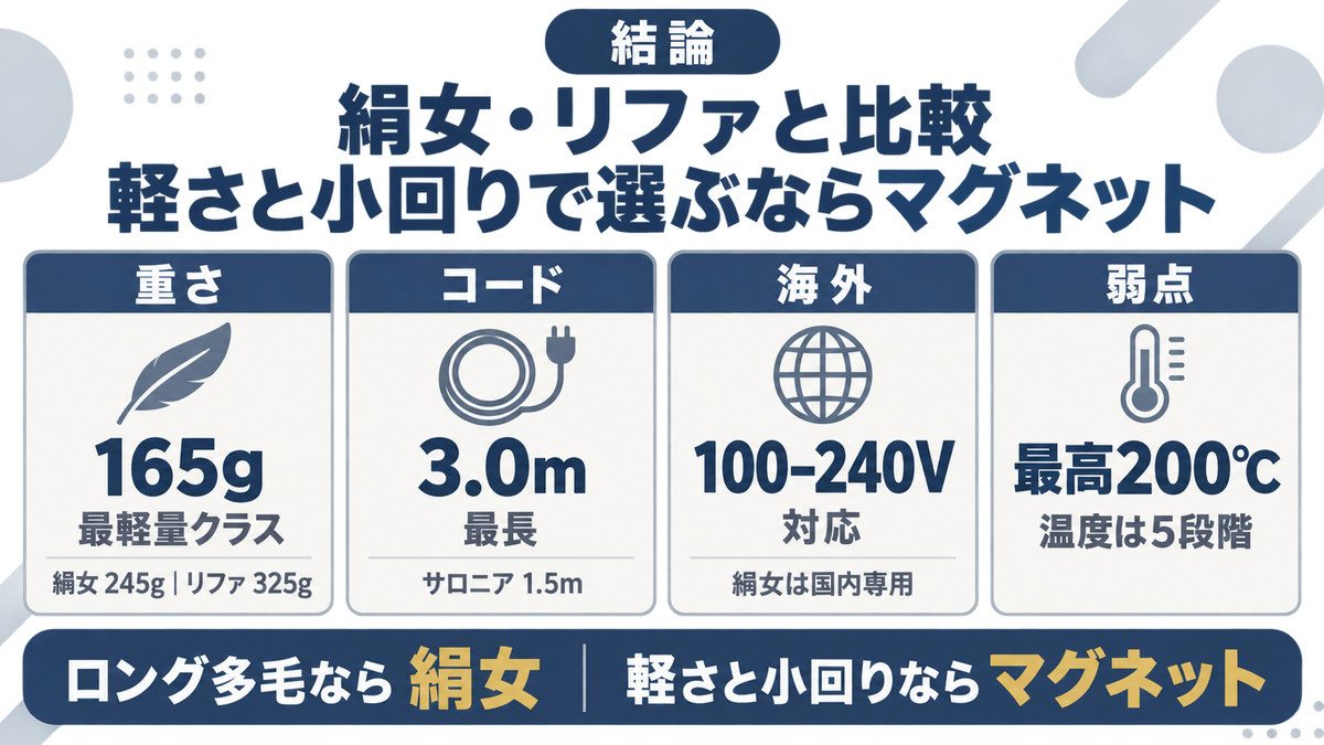 マグネットヘアプロと絹女やリファの比較をイメージした画像