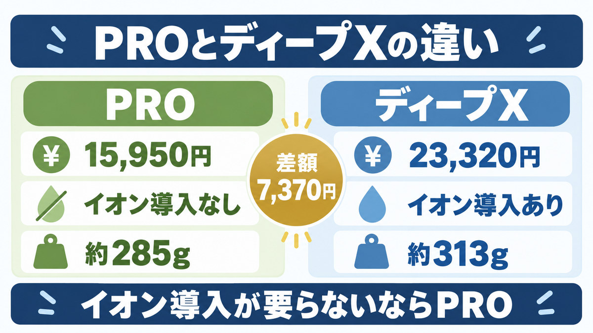 ヘッドスパPROとディープXの違いのイメージ画像