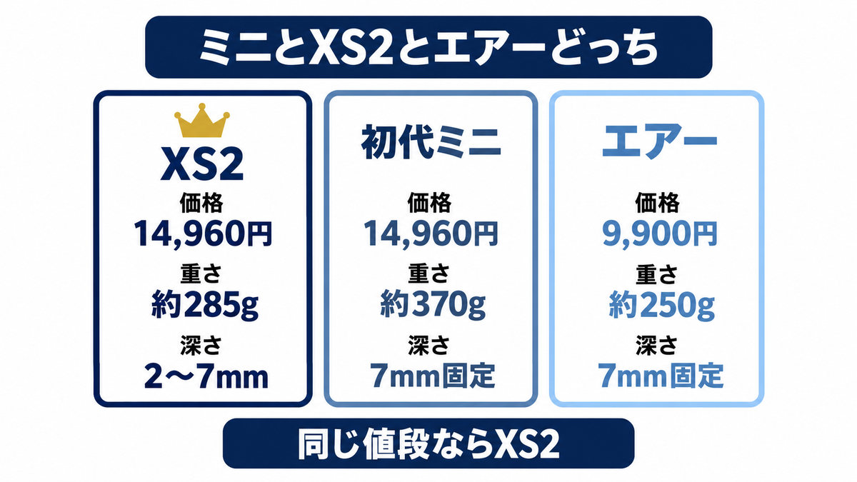 マッサージガンのミニとXS2とエアーの比較画像