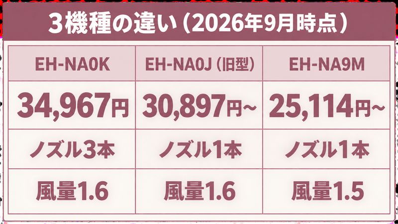 ナノケアのモデル選びをイメージした画像