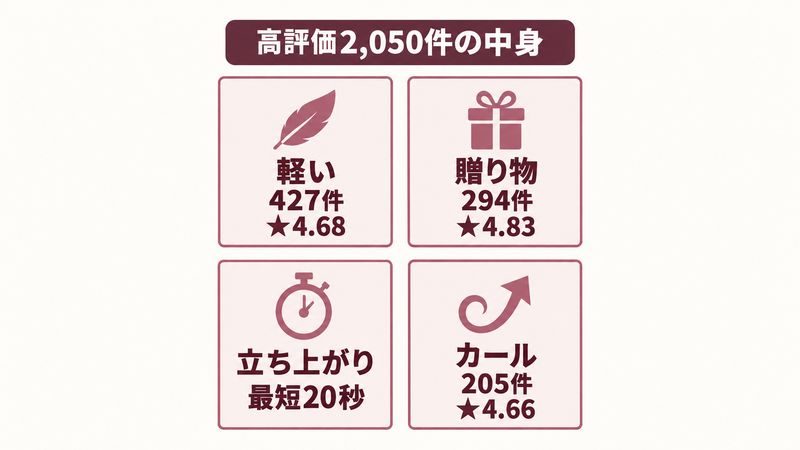 リファ ストレートアイロンの良い口コミの中身をイメージした画像