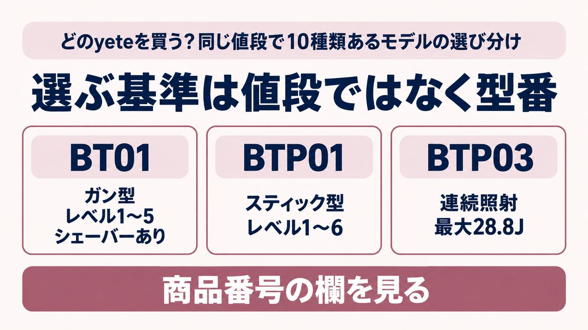 yete脱毛器の型番による選び分けをイメージした画像