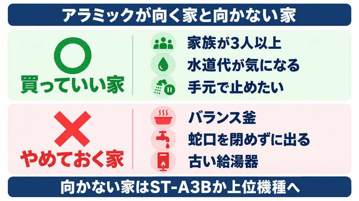 アラミックのシャワーヘッドが向く人と向かない人をイメージした画像