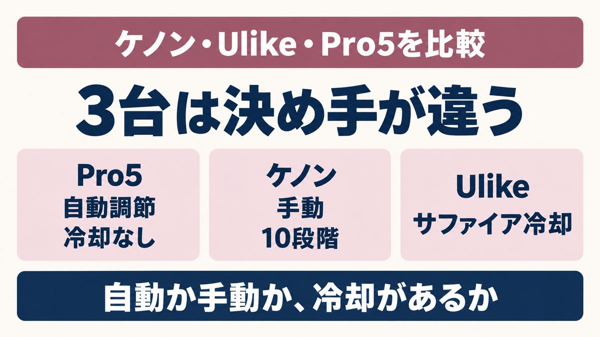 シルクエキスパートPro5とケノン・Ulikeの違いを比べた図