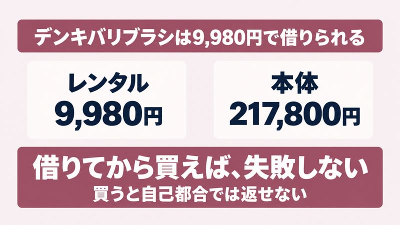 レンタルと返品条件をイメージした画像