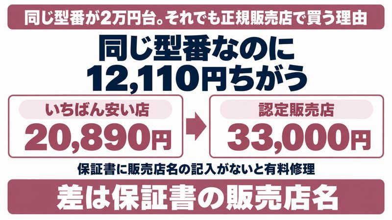 ホリスティックキュアの買う店による価格差をイメージした画像